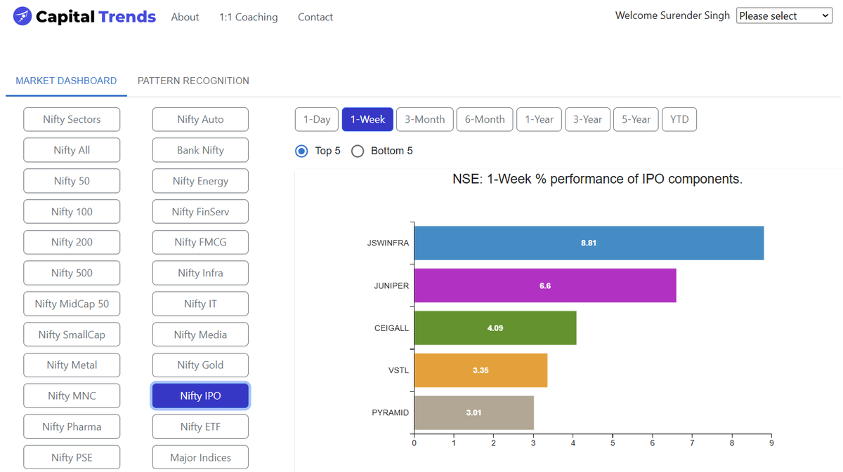 CapitalTrends's tweet photo. #JSWINFRA leads #NiftyIPO components in 1-week performance. https://t.co/pubvRHkfJn https://t.co/DvPMgDRjAa