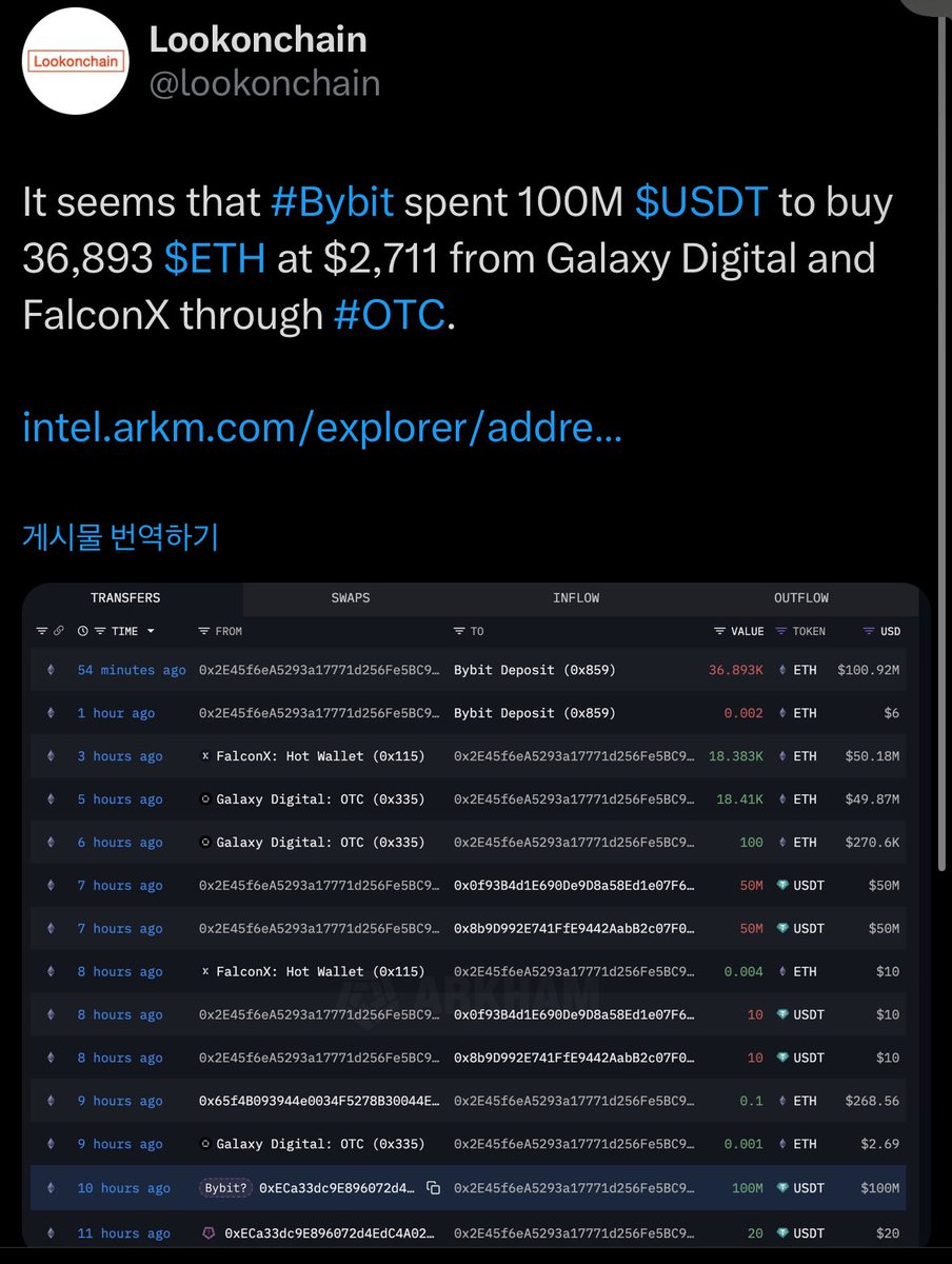 ggsrk4Yz4cBVfmd's tweet image. 북한해킹한 이더리움 사서 갚아야 한다면서 왜 가격 변동이 없는거임? 
사기아님??? 질문이 많이와서 현상황 정리함

현재 
바이제트 CEO는 해킹당한 40만개가 넘는 이더리움 약 2조원 어치를 구해야함

벌써부터 모으는중임 벌써 11만개정도 샀음

근데 왜 가격 안오름?

지금 바이제트 CEO는…