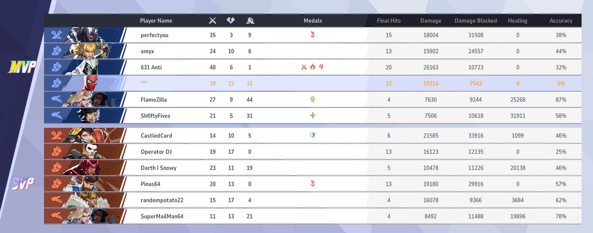 ethernetego's tweet photo. funny diamond rank achieved from gold 3 currently 16-4 on the spiderman account https://t.co/O2tLCrikTq
