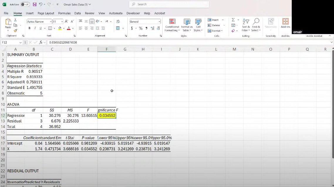 suh7003's tweet image. سعدت بانضمامي إلى معسكر تحليل البيانات الذي بدأ البارحة بقيادة الدكتور الرائع @AlomairAbdulDS وفريقه المميز، من يرى بداية المحاضرة ونهايتها يتعجب من النقلة التي حصلت في ثناياها، مكسب رائع وأيام جميلة تنتظرنا بإذن الله✨

#GDG_On_Campus
#GDG_Data_Analysis