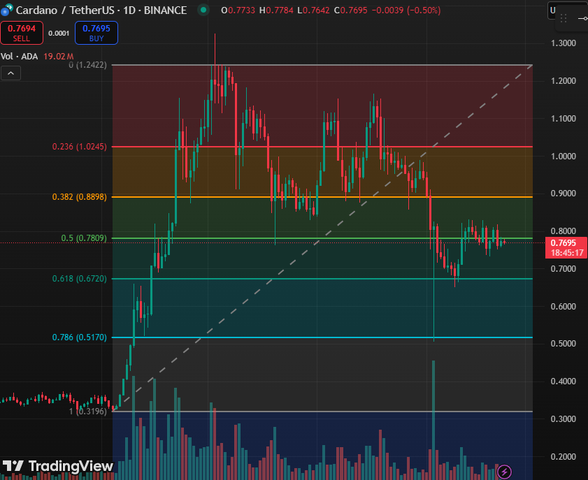 Ivank9100's tweet photo. $ADA https://t.co/54e8hsrHO9