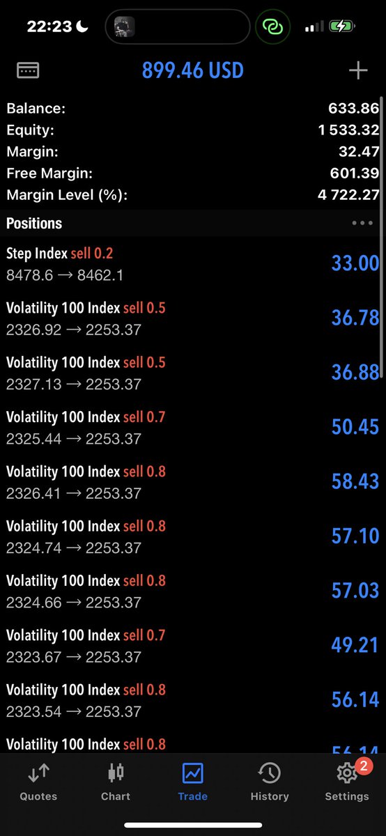 QueenTea__'s tweet photo. #flipping synthetic index 
V100
V100s
Step-index
V50s
Weeknd trades, I share all trades from entry before the fact on my free telegram community link on my bio . https://t.co/ucs7xD1I4m