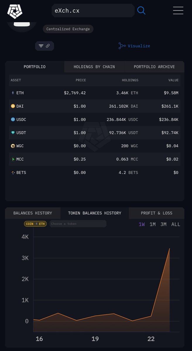 Realm_Ninja's tweet photo. @cryptomanran @exch Curious though....where's the liquidity to dump the ETH? https://t.co/ECCIEkEGwx