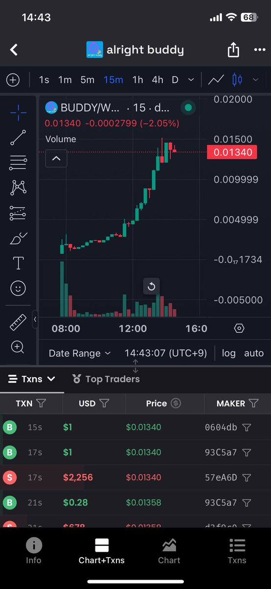 hyperkook11's tweet image. $buddy 噴いてるやん🔥