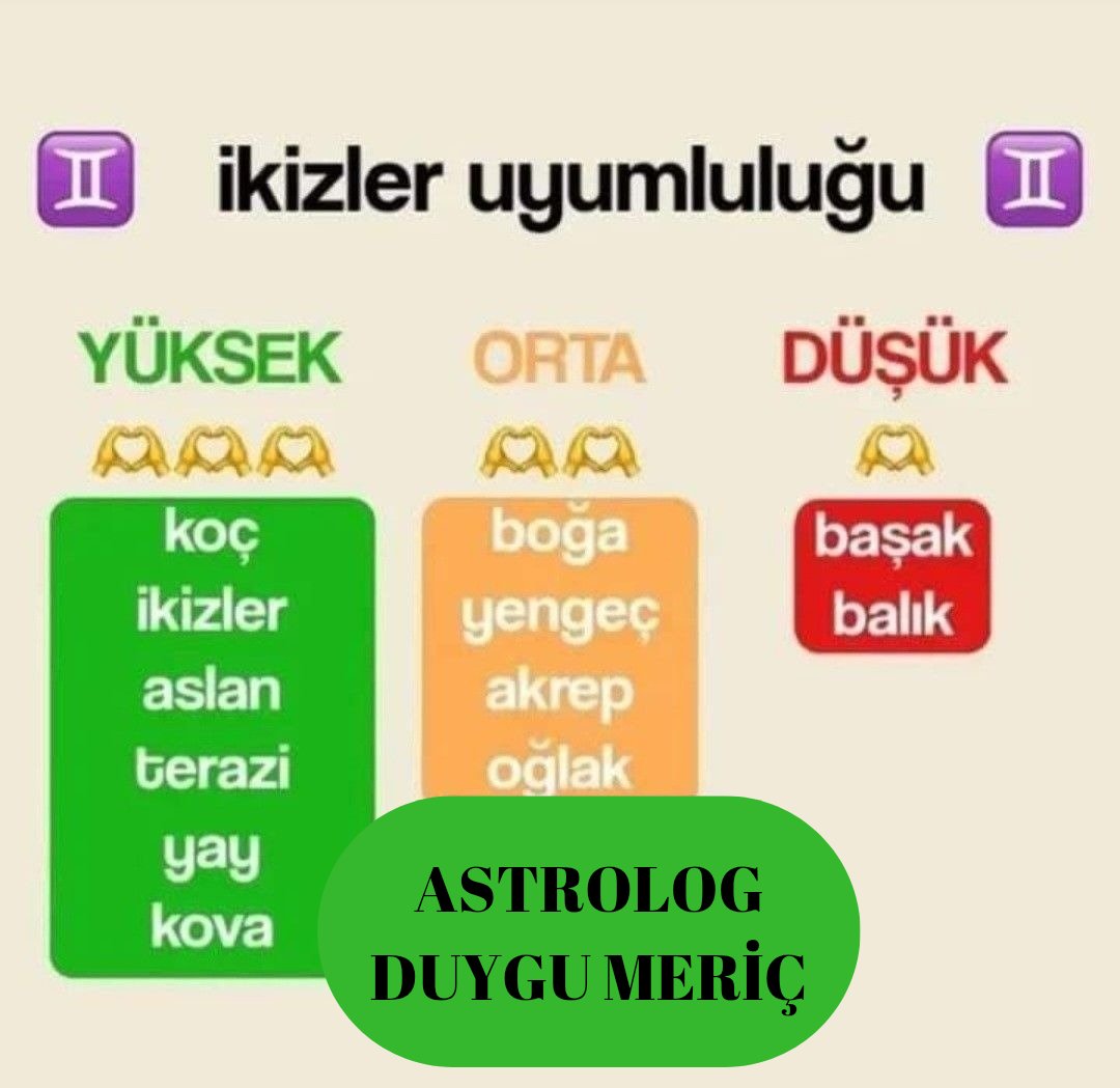 #ikizlerburcu #burçlar #burçyorumu #guenaydin #izmir