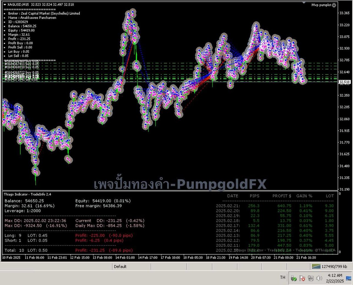 pumpgoldfx's tweet photo. 💎ประมาณนี้ครับ MAX DD 11% กับ 16% 
✅มีซัพพอร์ตส่วนตัวของโบรคเกอร์ให้ 1 ท่าน 
✅ที่ปรึกษาการใช้งานระบบการบริหารความเสี่ยงอีก 1 ท่าน

**ความเสี่ยงของแต่ละท่านไม่เท่ากันดังนั้นจึงต้องมีที่ปรึกษาการใช้งานเเละการตั้งค่า**
ราคา 4,800 บาท ถาวรไม่จำกัดบัญชี 
👨‍💻ยินดีให้บริการ ขอบคุณครับ https://t.co/mkHc45l6Gb
