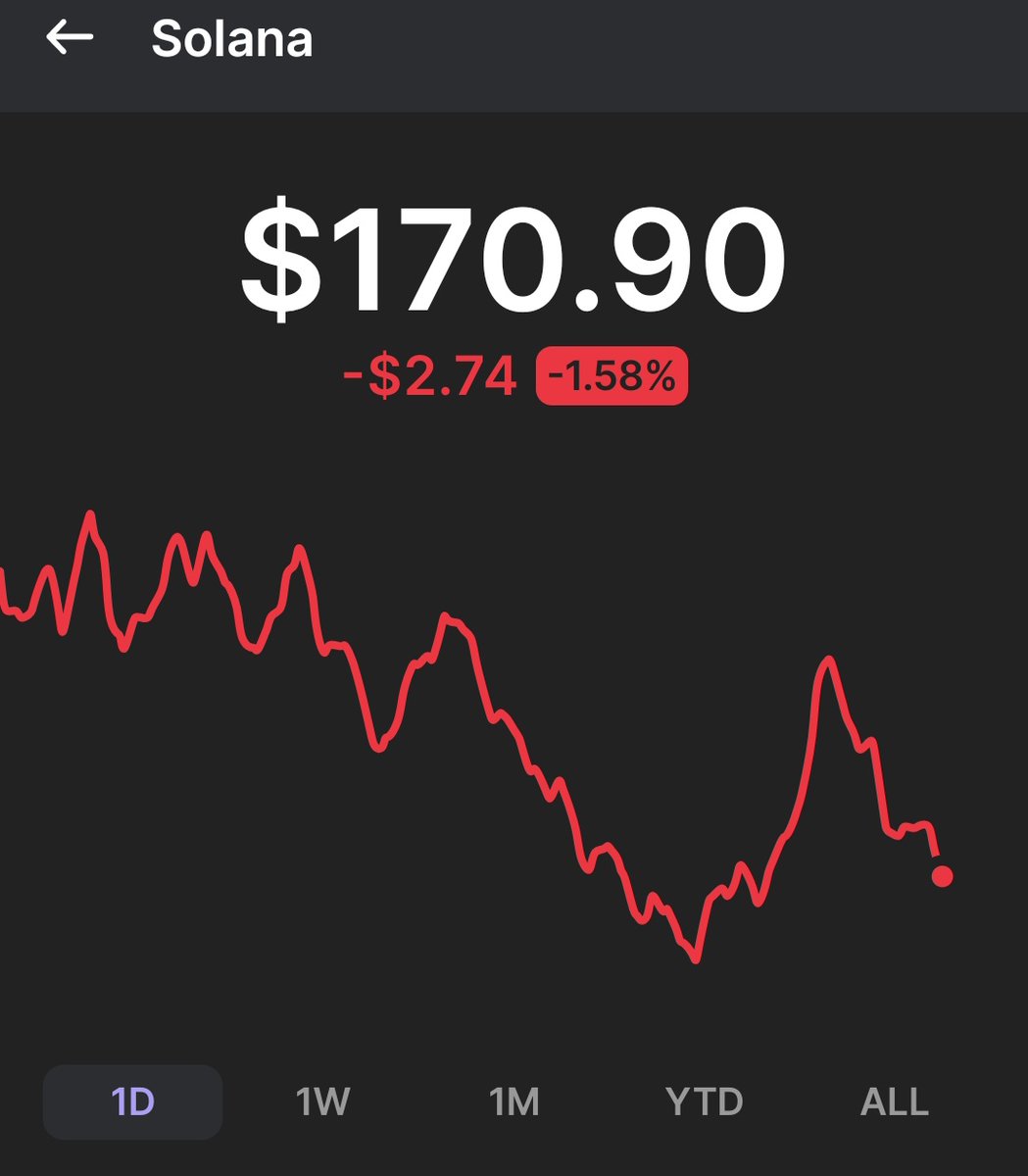 Johncoin_'s tweet image. Who guessed for $Sol to br red🔴 today 🤔 😅🤣
