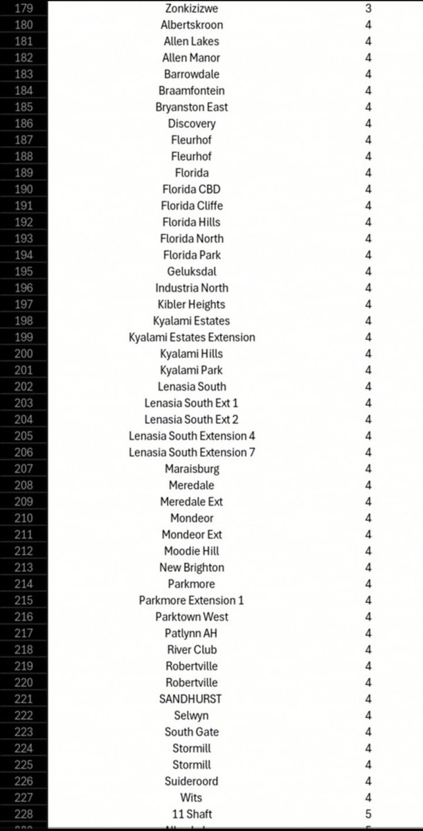 @CityPowerJhb tweet media