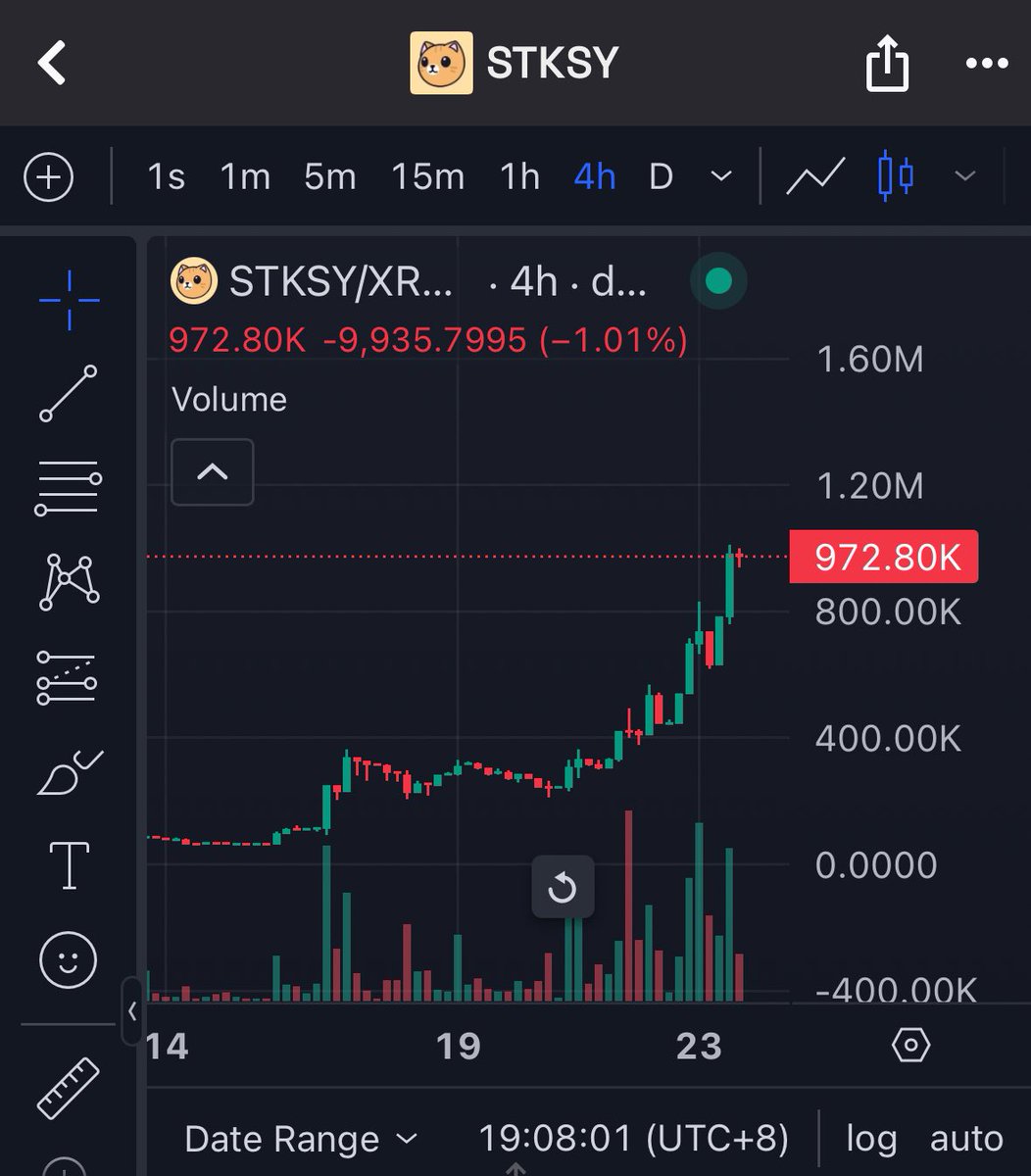 wishtrades100x's tweet photo. Fuck yesssss! $stksy @Sticksy_XRP #stksy #XRPL @First_Ledger $XRP https://t.co/Xym4xLRvOh