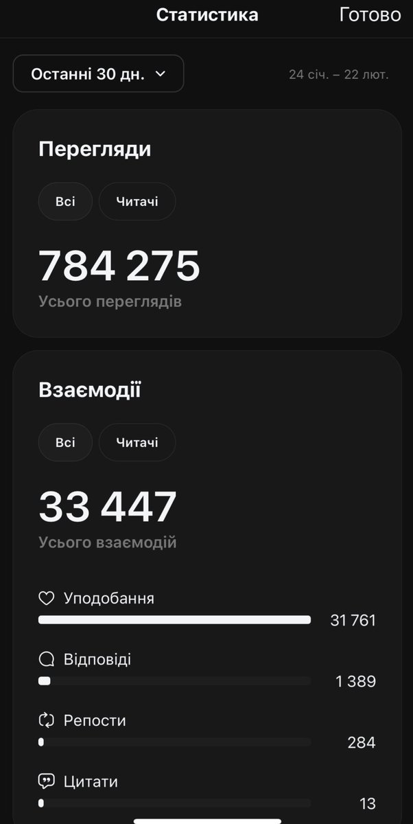 Почав вести Threads. Результат за місяць👇

threads.net/@richigorda?ig…