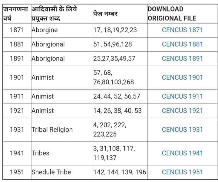 हमारी सही जनसंख्या और पहचान को दर्शाने के लिए भारत सरकार को जनगणना में "आदिवासी" के लिए एक अलग कॉलम देना चाहिए। इससे हमारे संवैधानिक अधिकारों की रक्षा हो सकेगी।  
<a href="/TribalAffairsIn/">Ministry of Tribal Affairs, Govt. of India</a>
#आदिवासी_जनगणना_कॉलम_दो