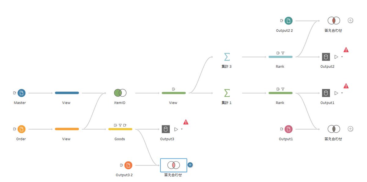 Rieko_shinji's tweet image. #PreppinData Japan 宅配ピザチェーン 売れ筋のピザは？
小売りの現場の複雑さは想像しただけでｵﾄﾛﾃｨｰ
ピザデータでしたがチョコと焼き芋を食べながらのんびり行い、これから生地を捏ねて勉強会の後手作りピザを食べる予定です。
これはもはやうまうま会では？
#週一Prep