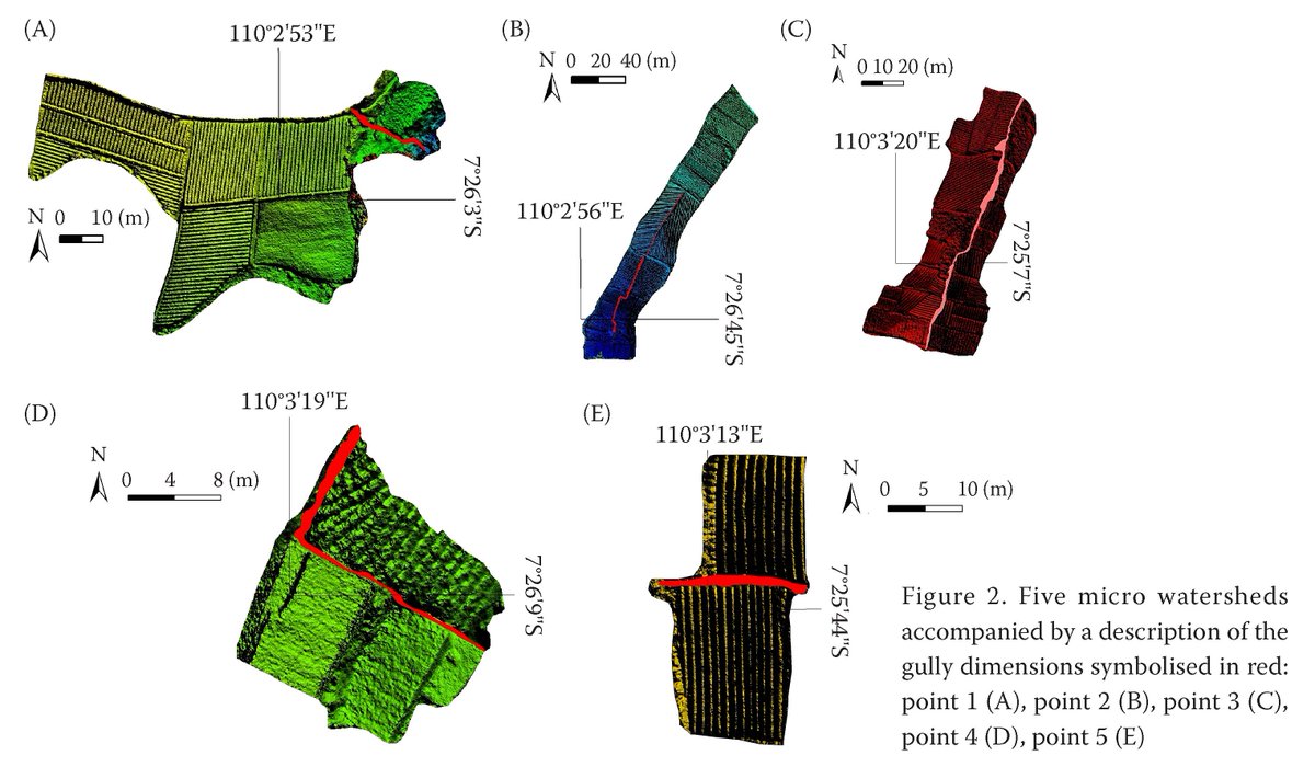 SwrCazv's tweet photo. Read this interesting article: "Understanding gully erosion development through geomorphological approach" Read more here: https://t.co/iOdRqNQ26r #OpenAccess #erosion #soil #geomorphology #gully #typology #geomorphology #research #Researchpaper #Loss https://t.co/qLER7PYYdk