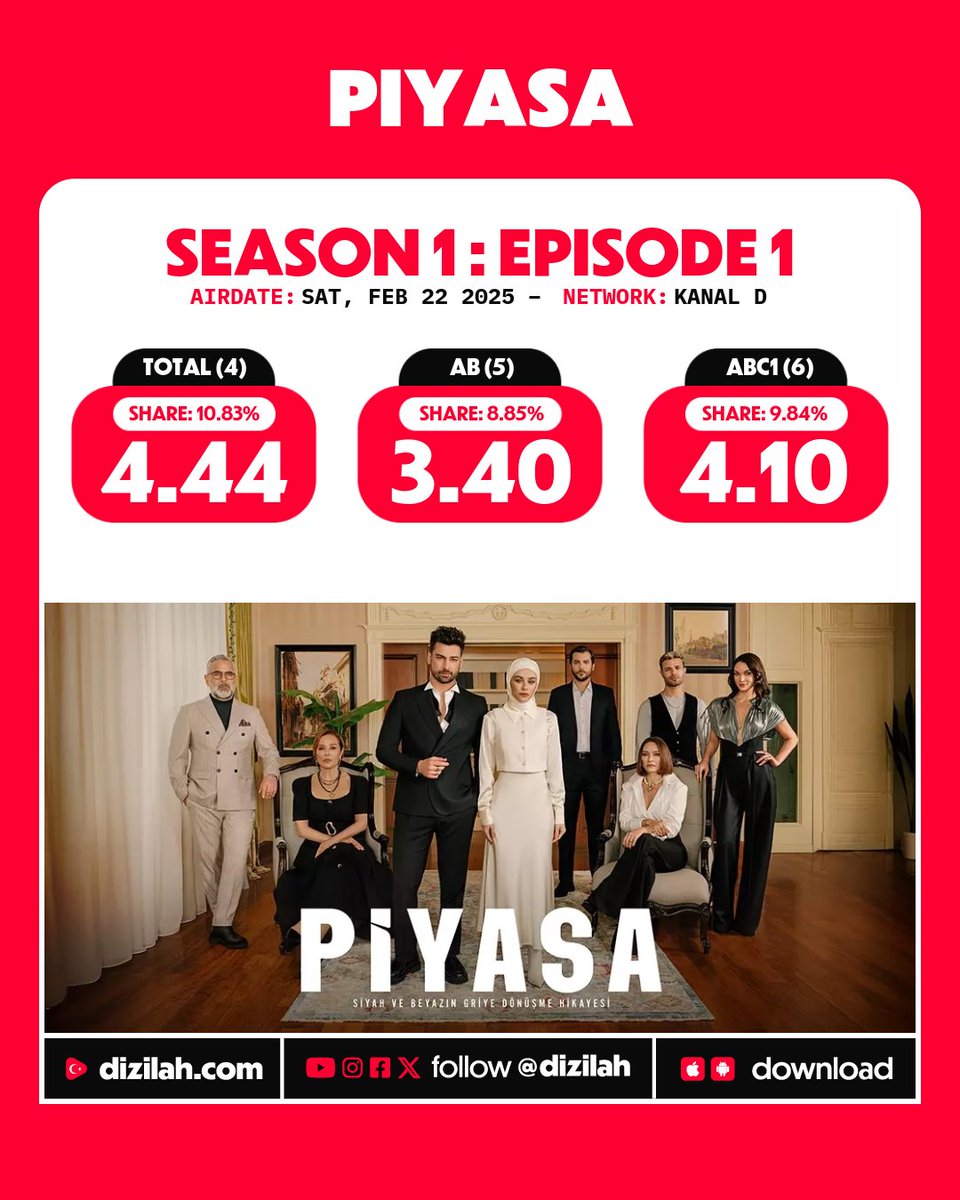📈 Ratings: #Piyasa premieres at Kanal D!