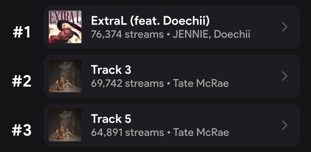 🚨 Day 3 streams, this isn’t good STREAM HARDER!!! drop proof with link below if you’re streaming