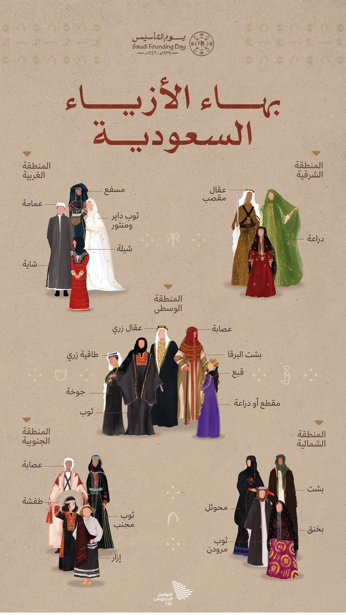 من أعماق التاريخ، وروعة وبهاء الأزياء والحلي السعودية نحتفي بالافتتاح التجريبي وتدشين #متحف_الزهرة للحلية والحلي في #يوم_التأسيس من #يوم_بدينا_1727