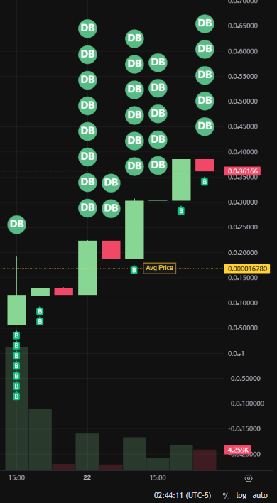 Rezialcapital's tweet photo. ⏳ $EONIC: A Blip in Time, A Universal Big Bang 🚀

What starts as a moment will echo for EONS. 💹

Today's small spark will soon become a force recognized across the universe tomorrow forever immortalized. ♾

Tick… Tock… The expansion begins. 🏗️

#EONIC #DecadesOverDays #Crypto #TokenizationOfTime #TheBigBang