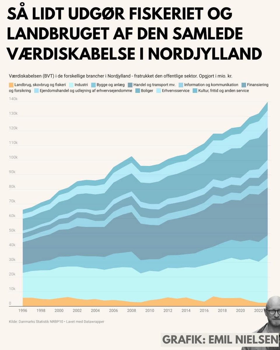 Emil Nielsen tweet media