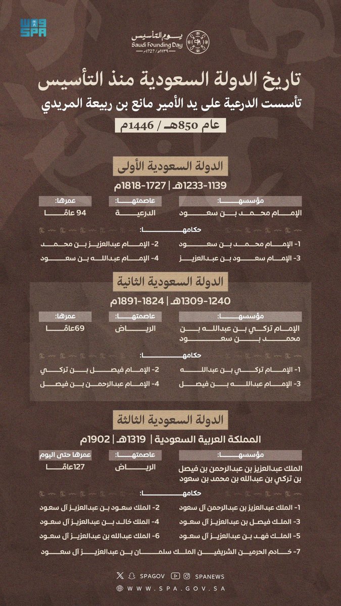 70mlook's tweet photo. #يوم_بدينا_1727 
 #يوم_التاسيس https://t.co/X6JIRxu2FG