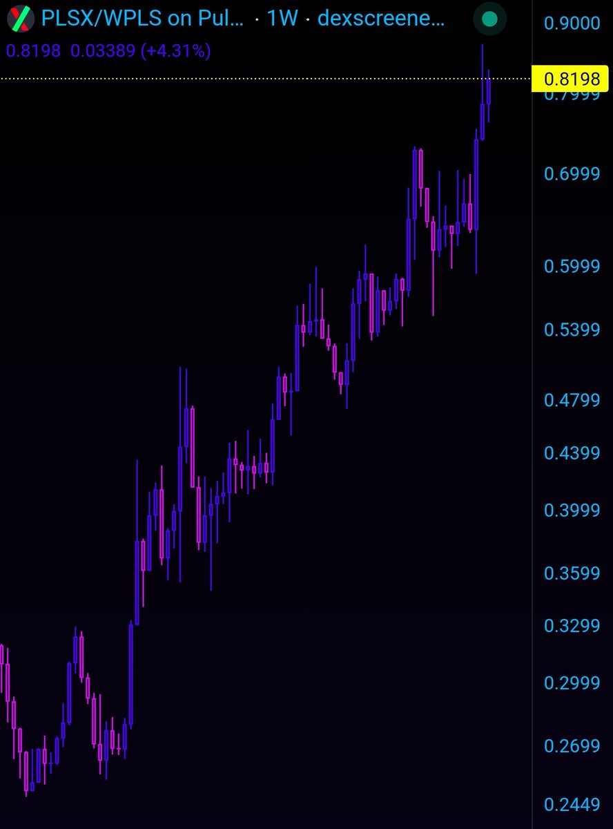 Loads of people dumped their PLSX for PLS after PulseChain launched, 
Loads of people chucked in the PLS/PLSX farm and lost PLSX due to IL. 
PulseX buy n burn has bought up over $120m worth, at the sac rate level. 
Whales dumped a lot of their PLSX.

Most people still think PLSX
