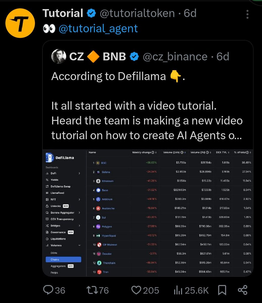 Dorin0101's tweet photo. congratulations for thinking of supporting projects that actually do something, even if it's a meme $TUT and brings value to the BSC community, like the @tutorialtoken project on the education side @tutorial_agent @YerasylAmanbek https://t.co/DIBI9hcFst