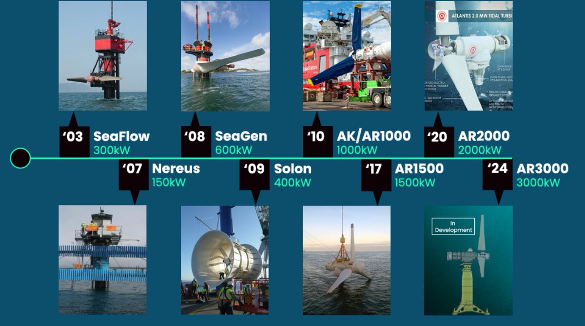 #STARTUP #DEEPTECH #OCEAN #MENTORAT #FRANCESTARTUPOCEANS : LE PROJET 173 PROTEUS
france-startup-oceans.eu/2025/02/startu…