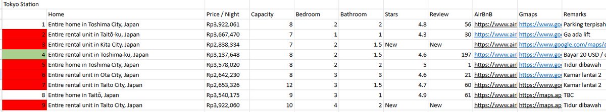 rexynico's tweet photo. Trickynya cari Airbnb yang sesuai.
Memang ini PR yg harus dikerjain. Ini contoh comparison yang kami lakuin.

Ya, sedetail itu ngeliatin review dan nyesuain dgn kebutuhan keluarga.

Tips Cuan: Airbnb makin jauh" hari booking akan lebih murah, kalau bisa 6 bulan sebelum trip https://t.co/HLfnS53n7t