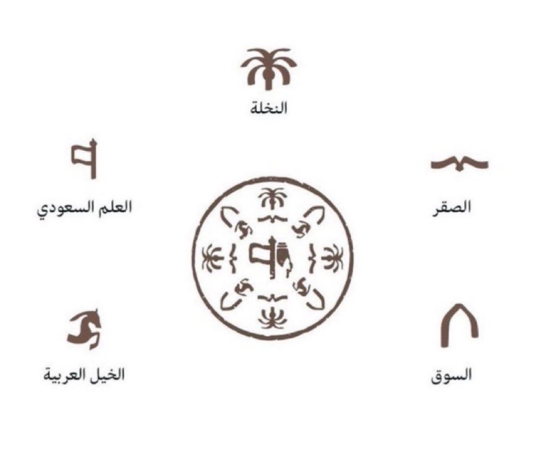 arabi_bitcoin's tweet photo. @alrajhibank #يوم_التأسيس📷      . …. السوق: يدل على الرخاء والإزدهار العلم السعودي: راية الوحدة والإنتماء للوطن الصقر: يعكس الشموخ والرؤية https://t.co/t7sVRRv2u8