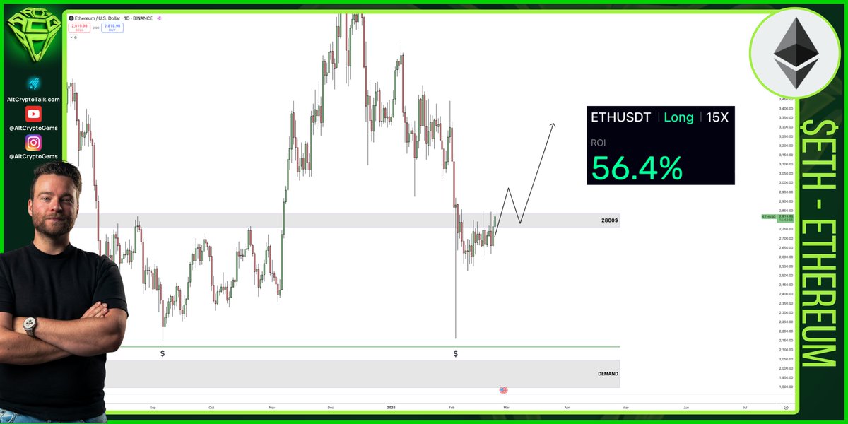 AltCryptoGems's tweet image. While your favorite influencer was panicking and spreading FUD, I was loading up on $ETH. 💰

We are greedy when others are fearful, and we are ready to sell into their greed! 💡

Time to flip this $2800 for good!