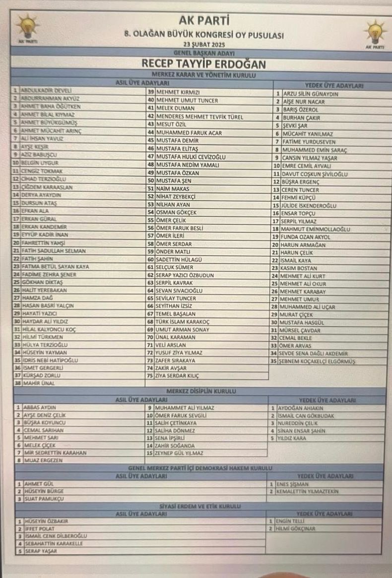 Son Dakika .. İşte  A K Parti MKYK listesi