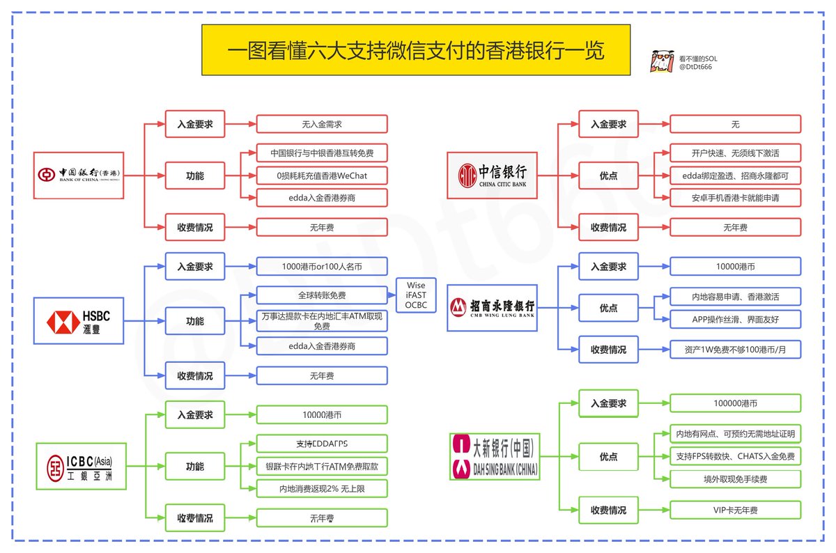 看不懂的SOL tweet media