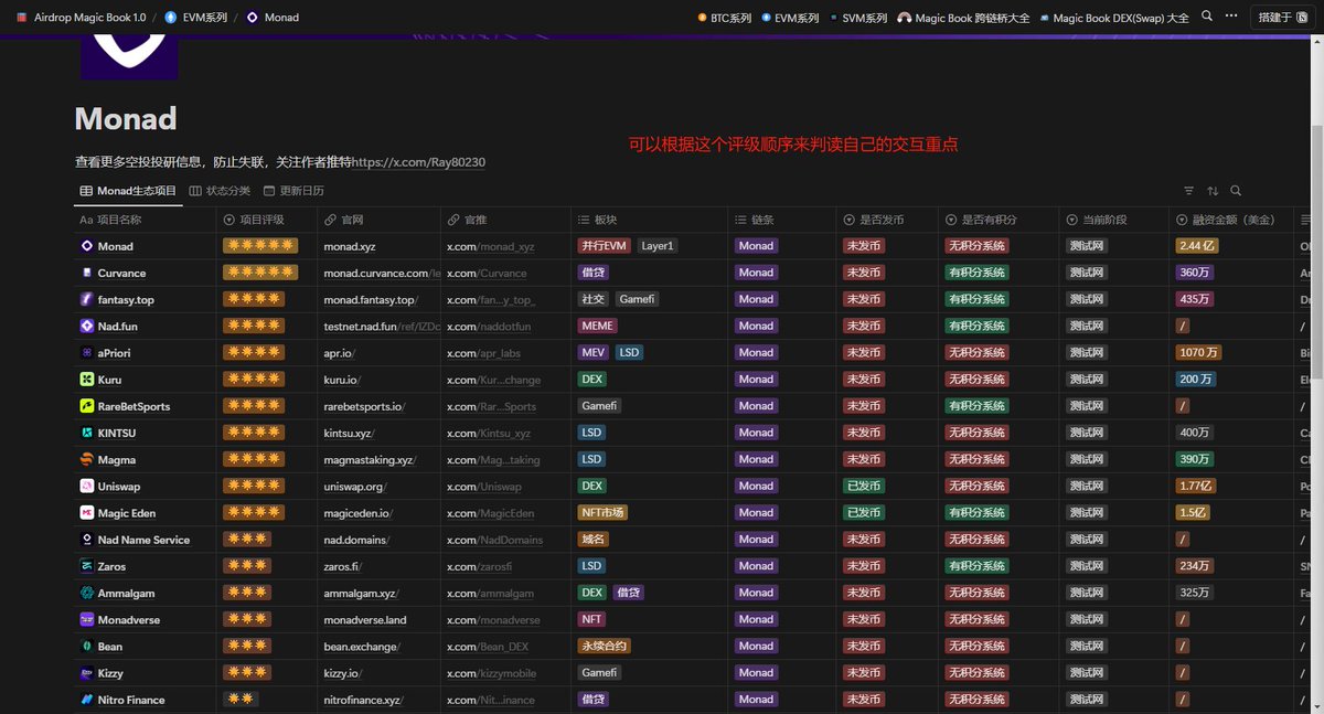 熊三金Cole🔶BNB🐬TermMax tweet media
