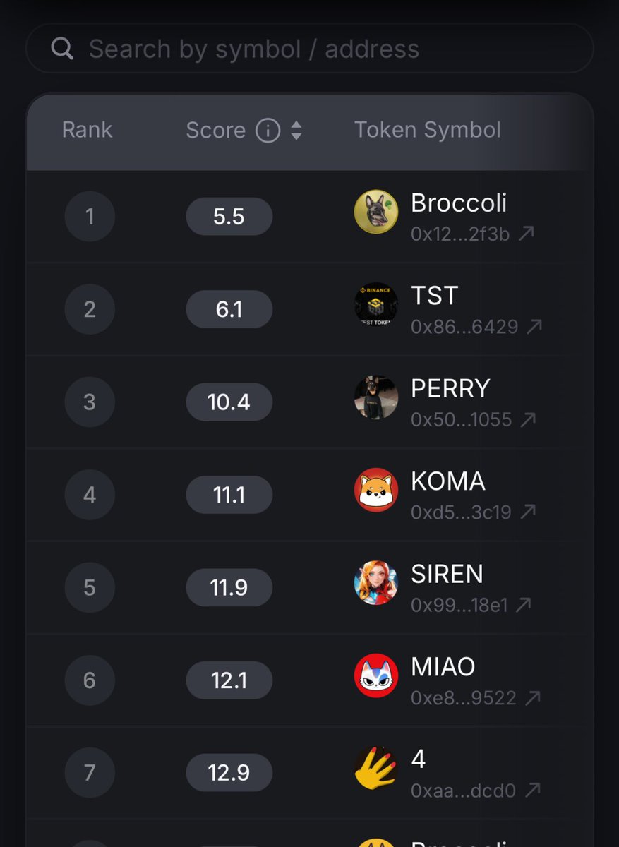 Still most cleanest broccoli on the market F3b

Binance pick by every metric 

Looking foward to this win then nance listing hopefully