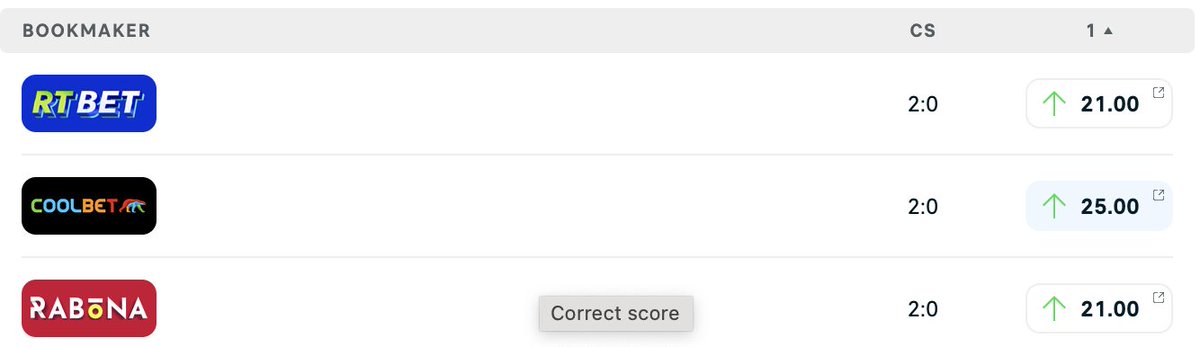 CoolbetGames's tweet photo. 🏴󠁧󠁢󠁥󠁮󠁧󠁿⚽️Premier League Prediciton Challenge⚽️🏴󠁧󠁢󠁥󠁮󠁧󠁿
🔵Manchester City vs 🔴Liverpool - Correct score? 
💷1x winner gets €50 odds bonus
1⃣Follow
2⃣Retweet
3⃣Comment
T&amp;C: Entries close at kickoff, Coolbet customers only, deposit made last 30 days, no active SoMe bonus, no bonus-on-bonus https://t.co/L1l2RmBjIA