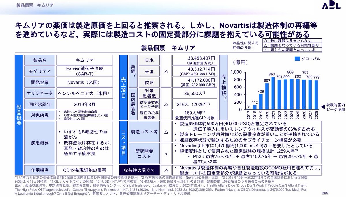 深津幸紀/ヘルスケア・ディープテック投資家 tweet media