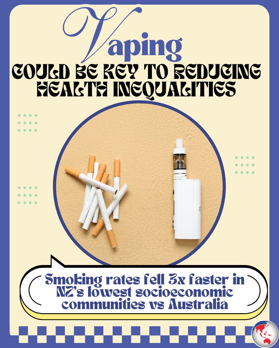 Smoking rates fell 3x faster in NZ's lowest socioeconomic communities vs Australia. Vaping could be key to reducing health inequalities. #HealthEquity bit.ly/4hERvGl