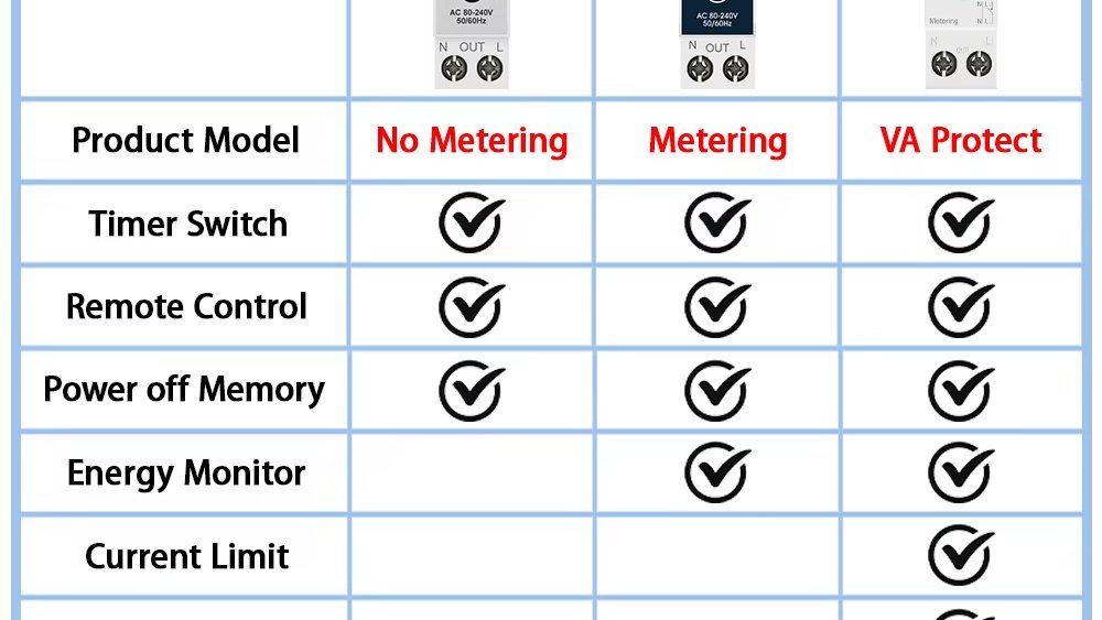 KumailKa6155886's tweet image. ⚡ Smart Circuit Breaker Alert! ⚡
Get the Tuya WiFi Smart Circuit Breaker 1P 63A for only PKR 5131.36 (50% off)!
👉 Grab it now: [s.click.aliexpress.com/e/_opQjyna]
#SmartCircuitBreaker #EnergyMonitoring #AliExpressFinds
