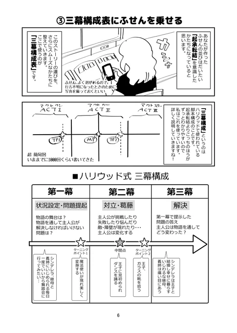 「ふせん」を並びかえて、物語のかたちに整えていきます! 