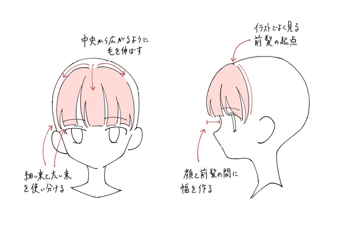前髪を描くときのポイントメモです。 