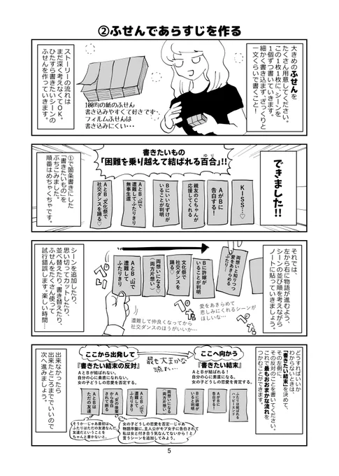 「ふせん」を使って物語を作る方法! 