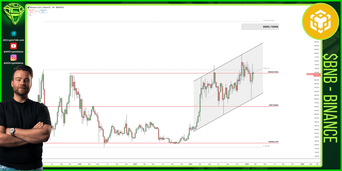 Sjuul | AltCryptoGems tweet media