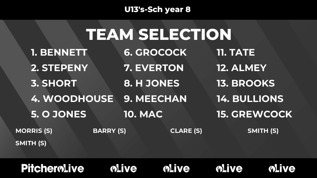 Today's U13's-Sch year 8 team selection #Pitchero
hinckleyrugby.co.uk/teams/37306/ma…