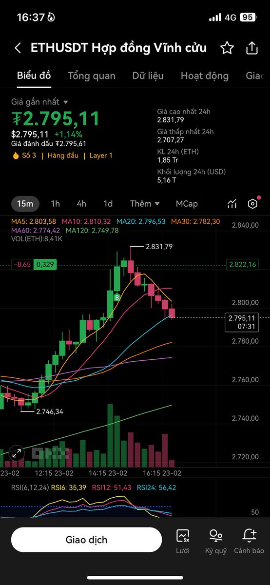 uoc_nt74293's tweet photo. @Ashcryptoreal https://t.co/nkXrQLwq4v
