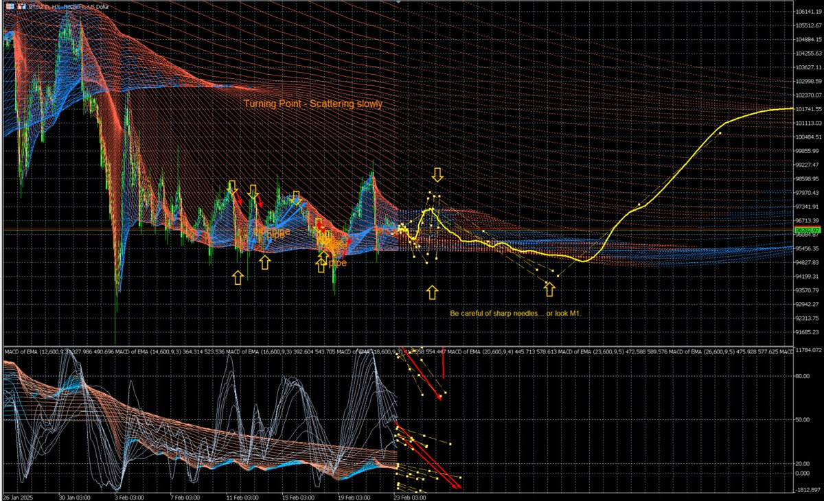 Leo7Felix's tweet photo. BTCUSD - 23.02.2025 11:45 GMT Projection
---------
#EURUSD #USDJPY #EU50 #Markets #projection #brent #petrol #gold #silver #US500 #US100 #BTCUSD #Ethereum #aramco #socar #turkpetrolleri #Shell #britishpetrol #totalenergies #gazprom #gazprice #BIST1O0 #SaudiArabia #Russia https://t.co/rw12WckLPz