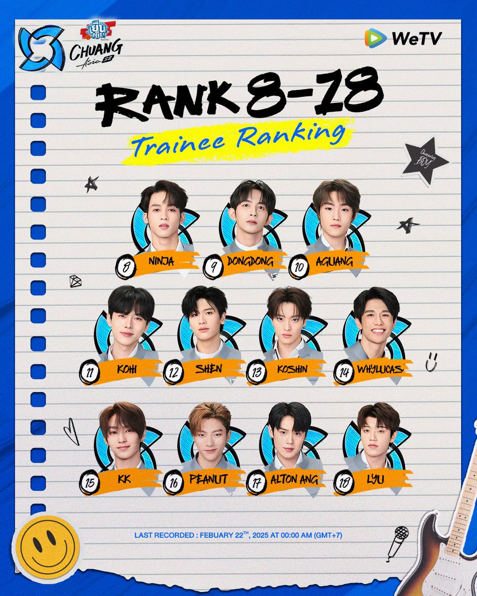CHUANGASIA's tweet photo. Congratulations to the "TOP 7" of the 3rd week's ranking.🎉

🗳️ Vote for your favorite!
👉 https://t.co/CoYAqf6wJn

⏳ This round of voting starts Feb 2, 2025, 4:50 PM (GMT+7) – Feb 28, 2025, 10:00 AM (GMT+7)

📺 Watch #CHUANGAsiaS2 every Sunday at 4:50 PM (GMT+7) on WeTV
🔗 https://t.co/9tuGIshwI0

#CHUANGAsiaS2
#CHUANGAsia