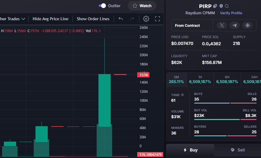 TomCruise6886's tweet photo. 1️⃣0️⃣.4️⃣0️⃣0️⃣X
├📱 SOL /🌎 $PIRP #PIRP
├ Called Private : 15K
├ Called Public : 157M
💬 Join Private : https://t.co/kax75q2a3i https://t.co/I6PQQEcJzG