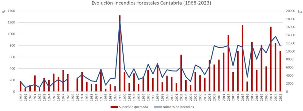 VirginiaCarrace's tweet photo. #IIFF (N España) vs #écobuage (Pirineos franceses) Episodio 18-21 feb 2025
"¿?" vs "Integrar el fuego"
#culturalfire #feupastoral #traditionalfire
#ruralfire #nativefire #indigenousfire https://t.co/igflkB92i9