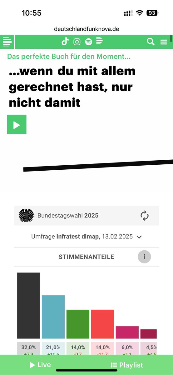 Hi <a href="/dlfnova/">Deutschlandfunk Nova</a> , findet ihr es richtig, dass direkt auf euerer Startseite die Umfragen am Wahltag noch direkt unter der Überschrift “Bundestagswahl 2025” stehen? Finde das sehr missverständlich.