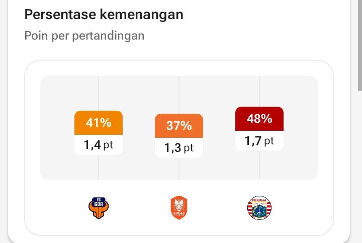 hansipflick's tweet photo. @Bola_Jakarta Pena gitu lohh😘😘😘😘

Semoga perpanjang kontrak😘😘 https://t.co/qf6rz6N2uQ