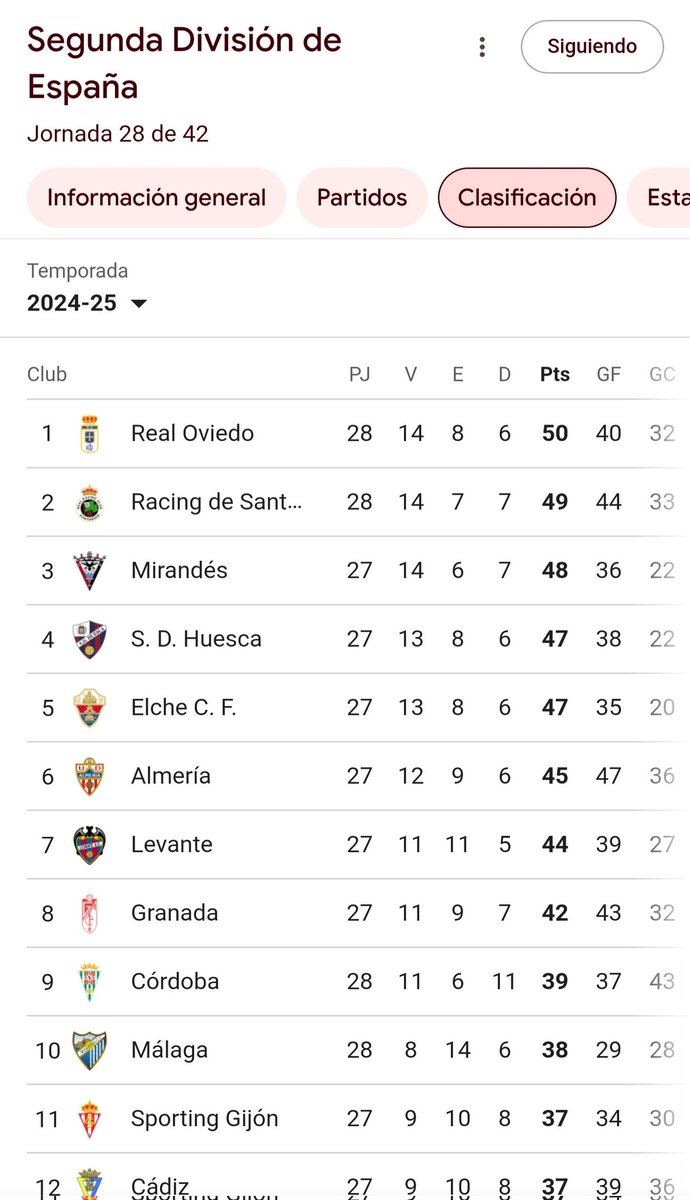 MiguelOrense's tweet photo. ¿Por qué no acaba ya esto? #RealOviedo #Volveremos https://t.co/q17rL4MmjI